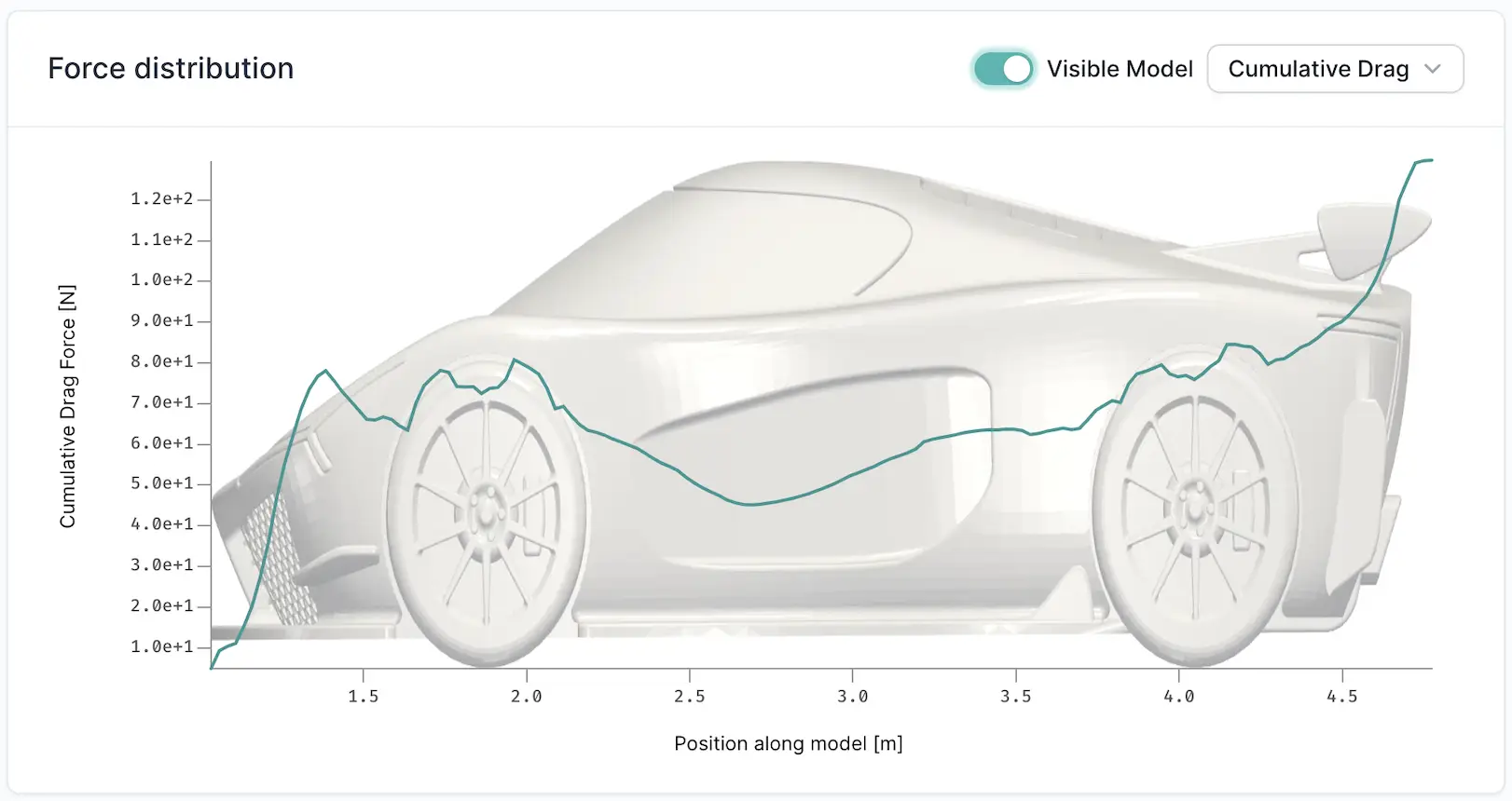 Aerodynamic Performance Analysis